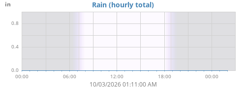 dayrain